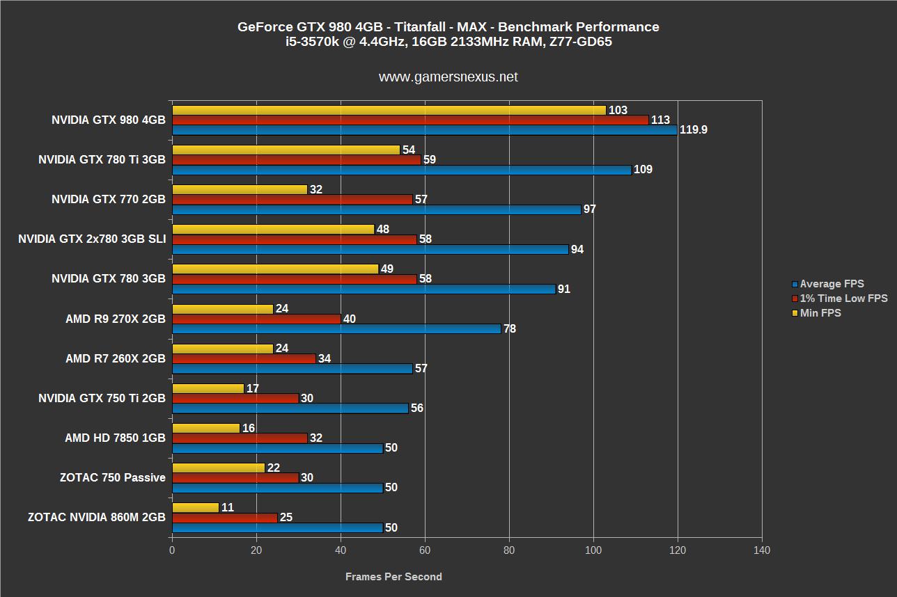 gtx980-bench-titanfall