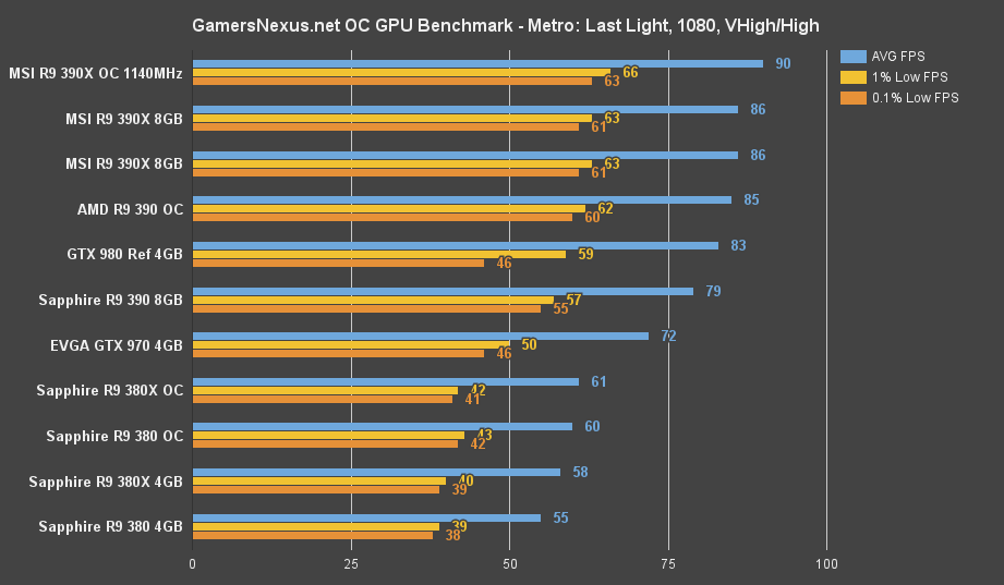380x-OVERCLOCK-bench-metro