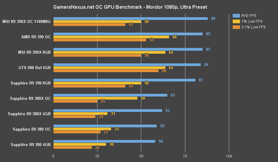 380x-OVERCLOCK-bench-mordor