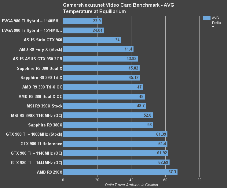 380x-benchmark-avg-temp-eq
