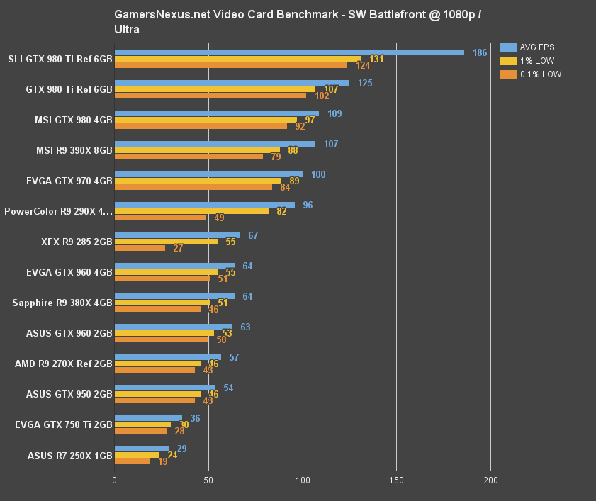 380x-benchmark-battlefront-1080u