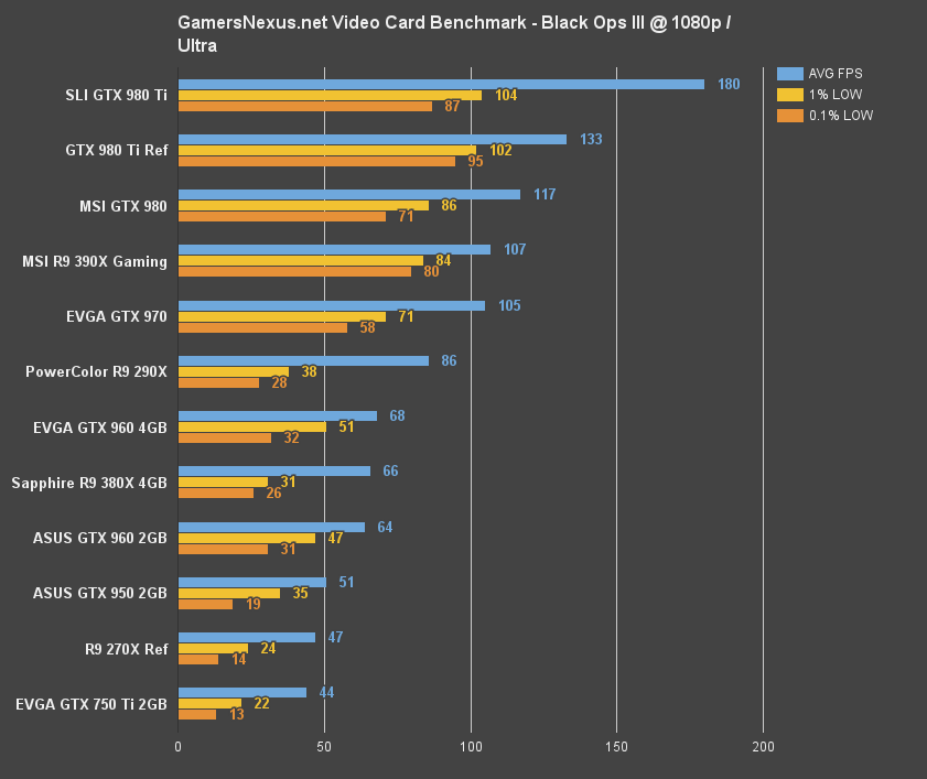 380x-benchmark-blops3-1080