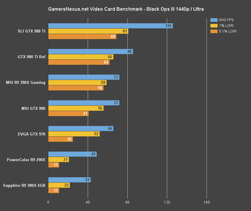 380x-benchmark-blops3-1440