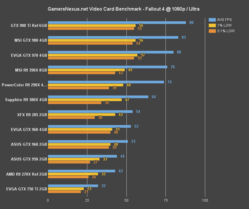 380x-benchmark-fallout4-1080u