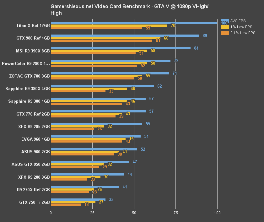 380x-benchmark-gta-v-1080vhh