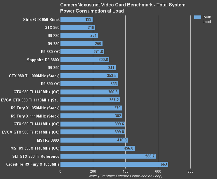 380x-benchmark-power-consumption