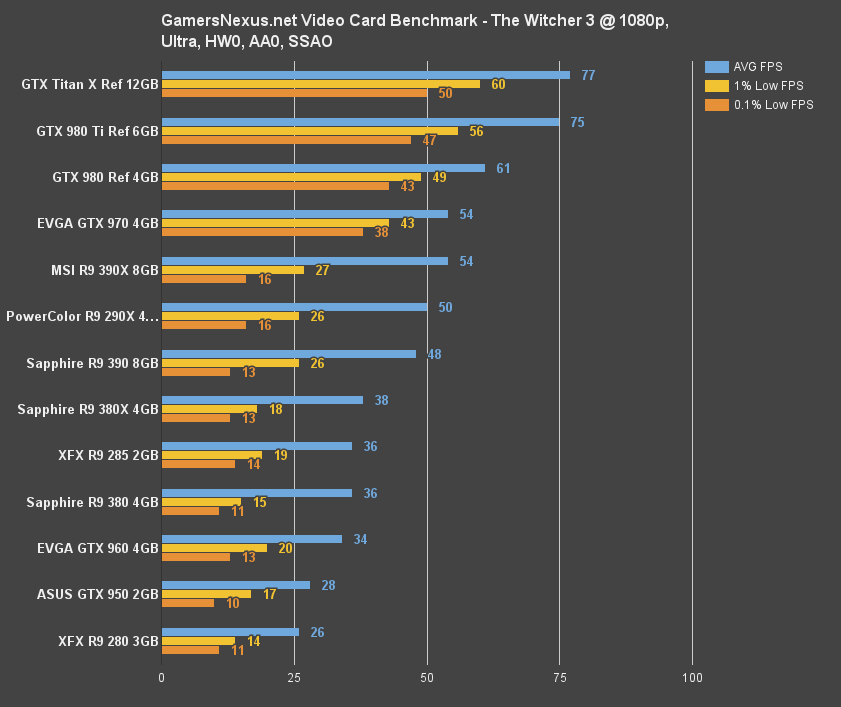 380x-benchmark-witcher3-1080