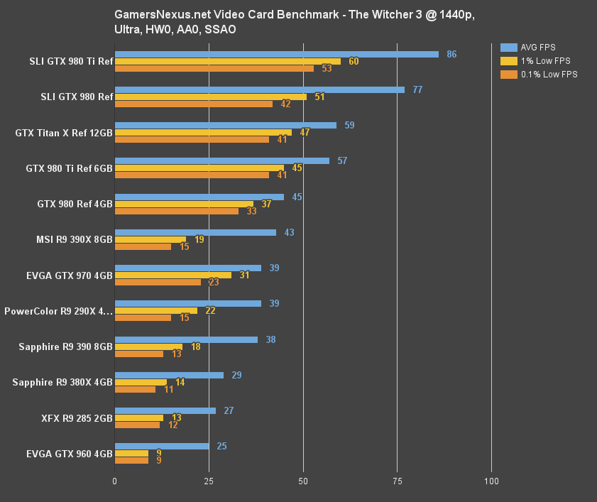 380x-benchmark-witcher3-1440