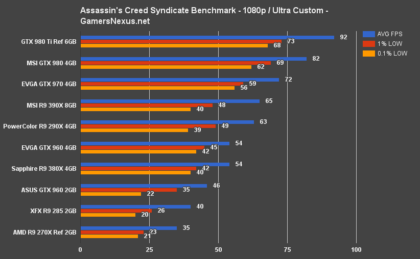 ac-syndicate-bench-1080-ultra-custom