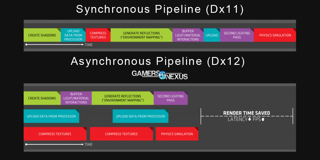dx12-asynchronous-shaders