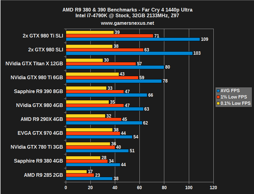 amd-r93-fc4-1440