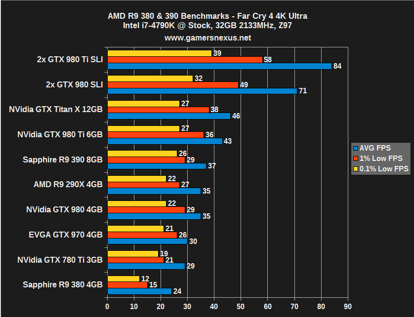 amd-r93-fc4-4k
