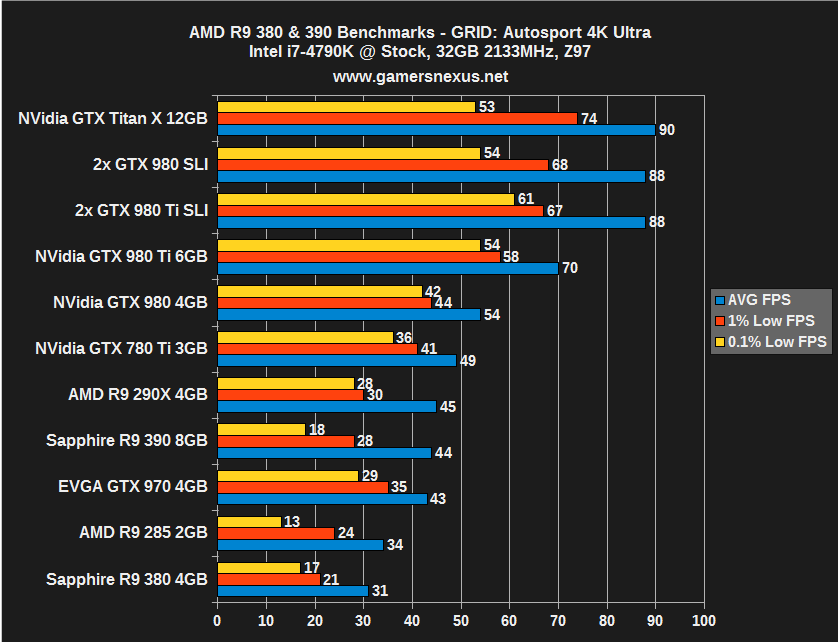 amd-r93-grid-4k