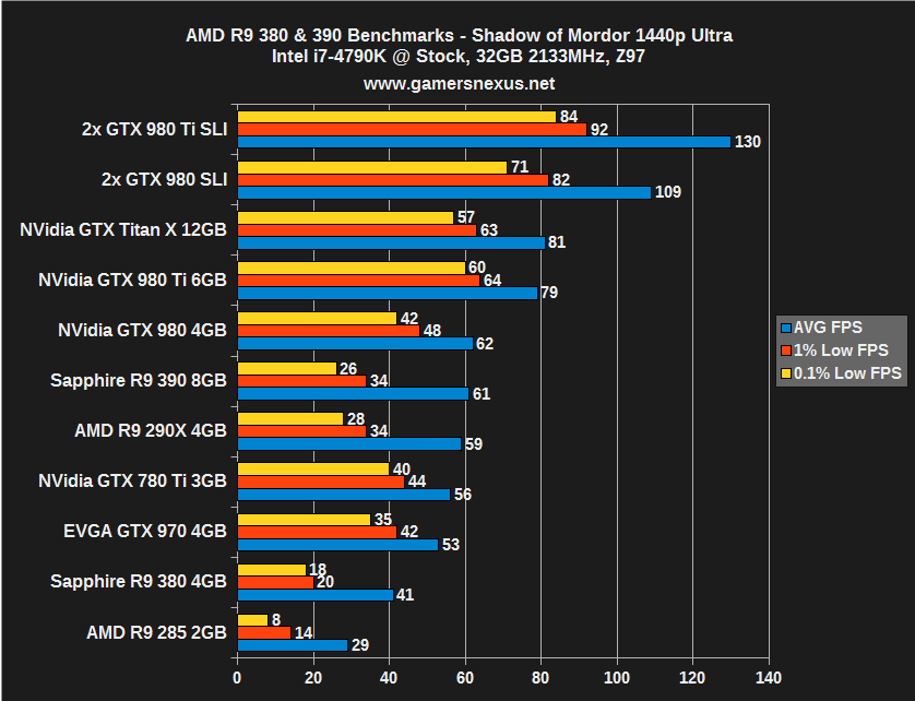 amd-r93-mordor-1440