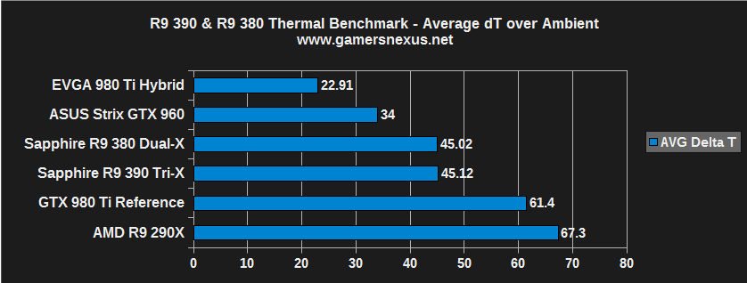 amd-r93-temps