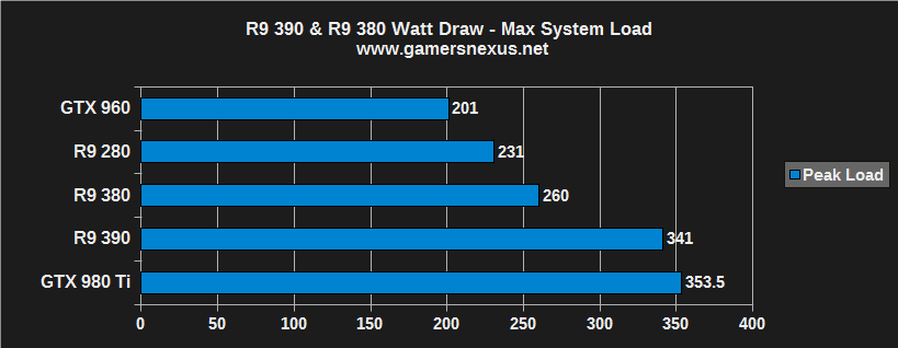 amd-r93-watts