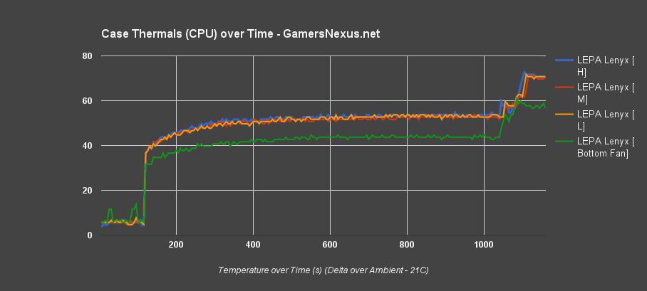 case-ot-lenyx-only-cpu