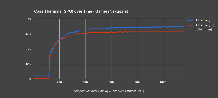 case-ot-lenyx-only-gpu