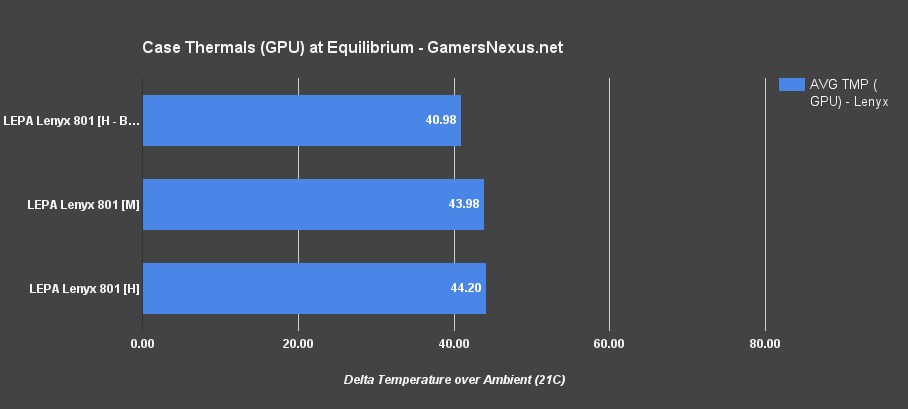 lenyx-eq-gpu-speed