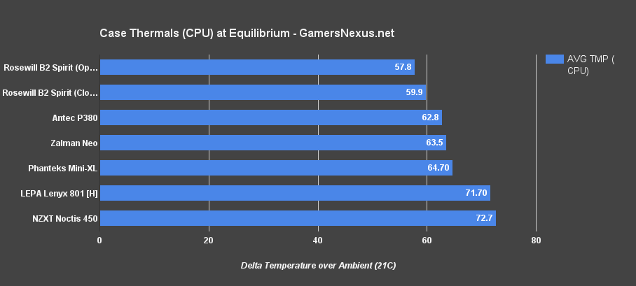 thermals-eq-cpu-b2spirit