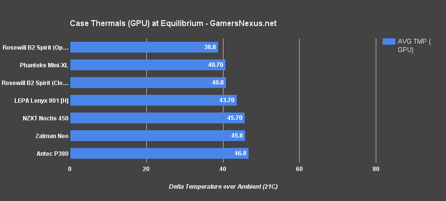 thermals-eq-gpu-b2spirit