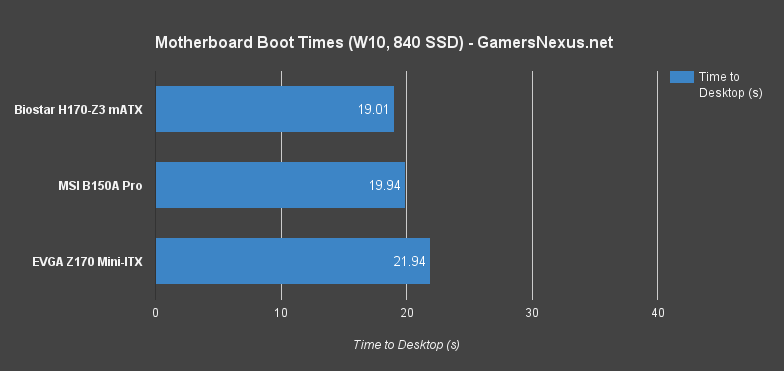 biostar-h170-z3-boot-times