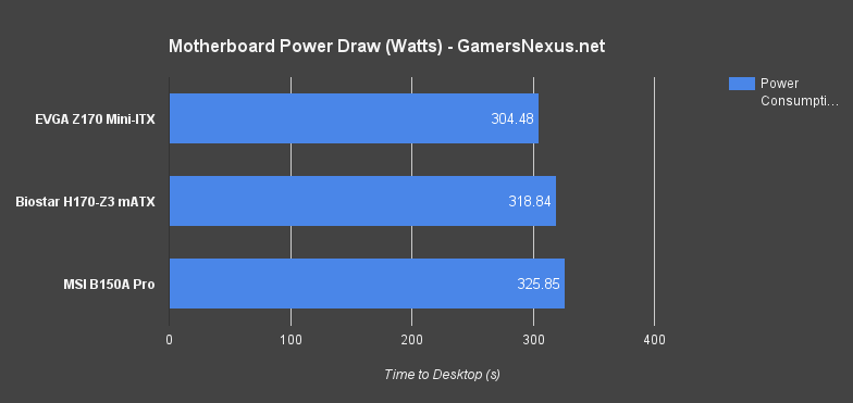 biostar-h170-z3-power-draw