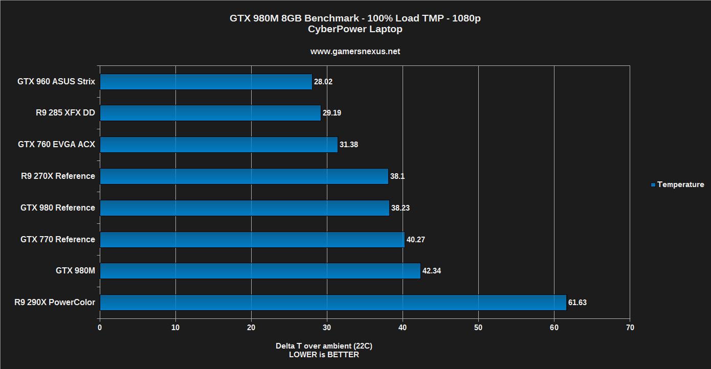 cyberpower-fangbook-temp