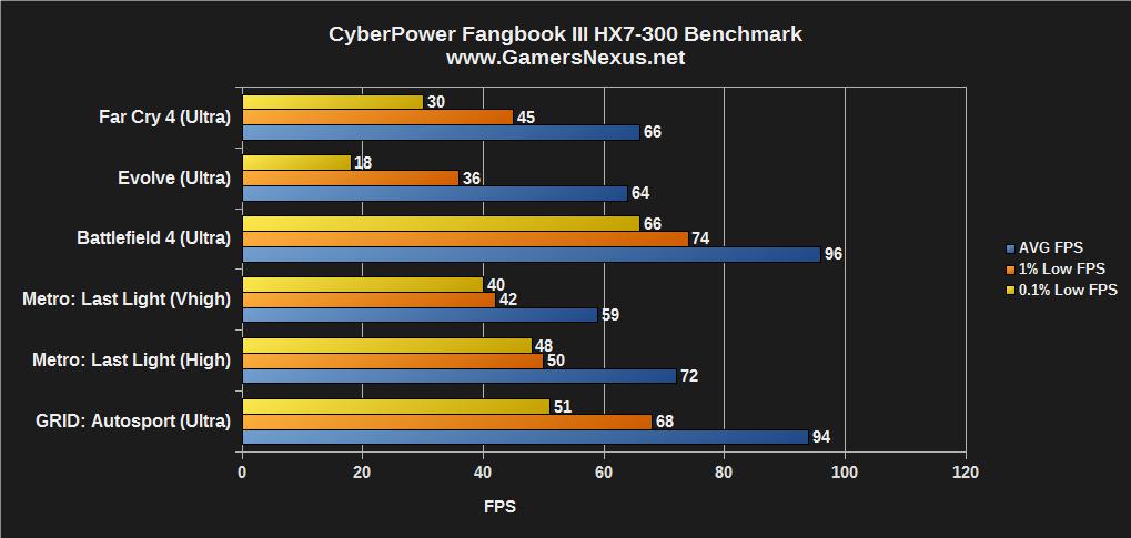 cyberpower-fangbook3-bench