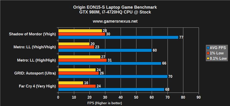 origin-15s-game-bench