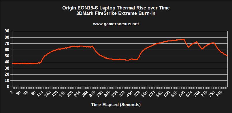 origin-15s-thermal-time