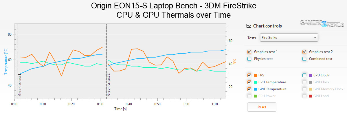 origin-temps-over-time