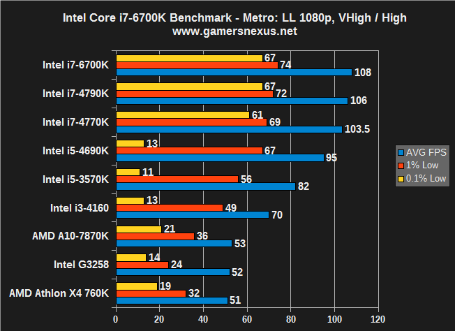 i7-6700k-mll