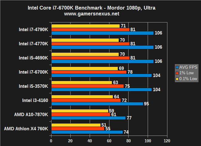 i7-6700k-mordor