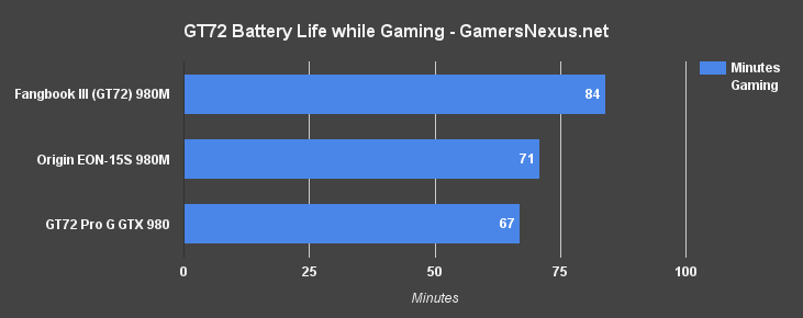 gt72-battery-life