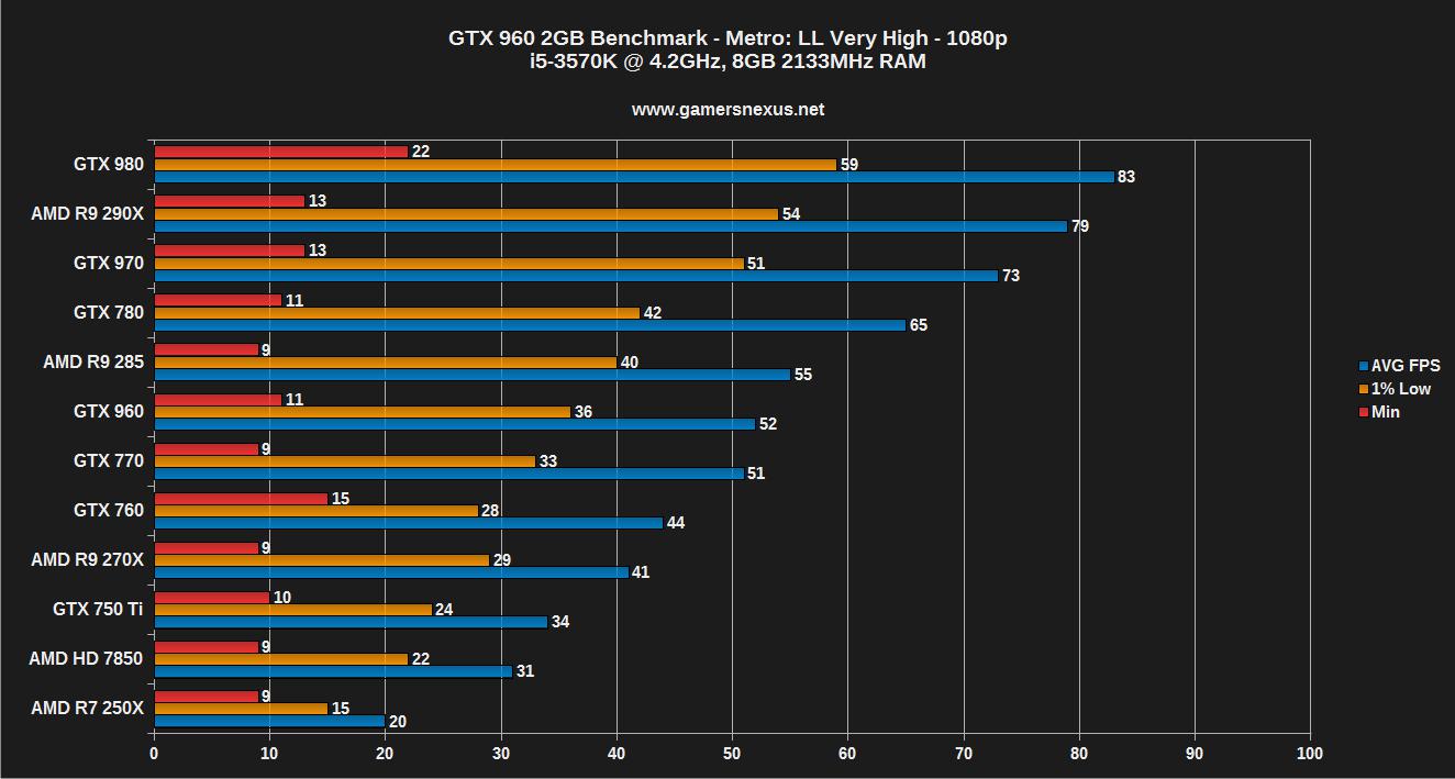 gtx-960-benchmark-1