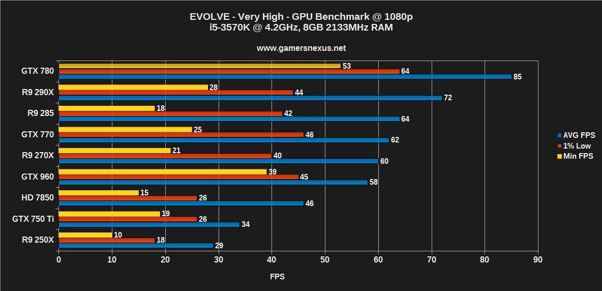 gtx-960-benchmark-12