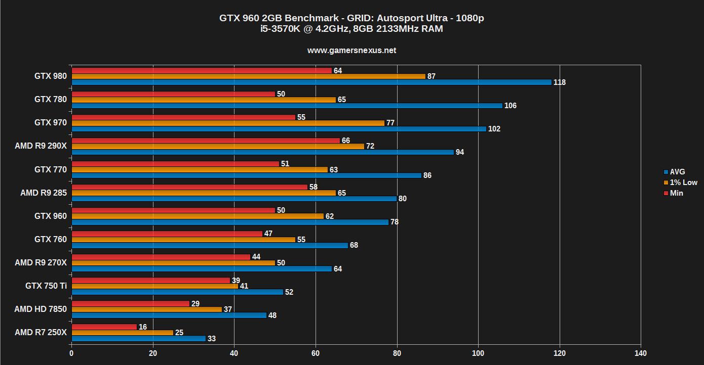 gtx-960-benchmark-2