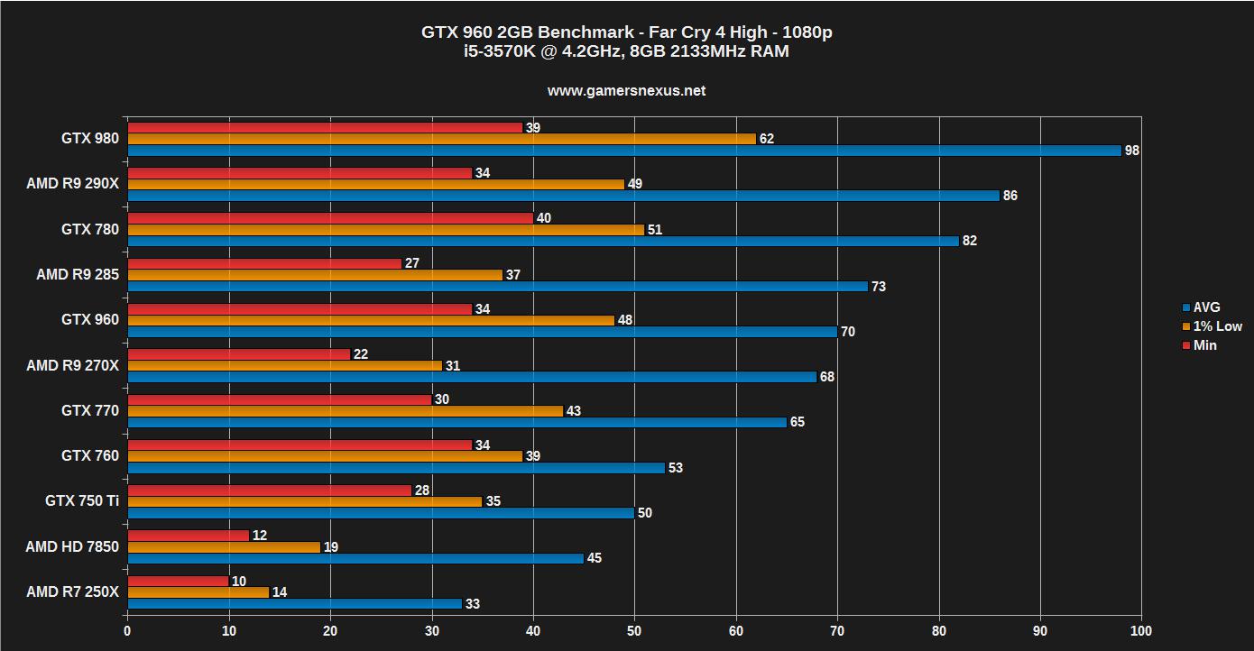gtx-960-benchmark-3