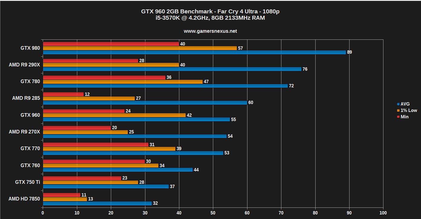 gtx-960-benchmark-4