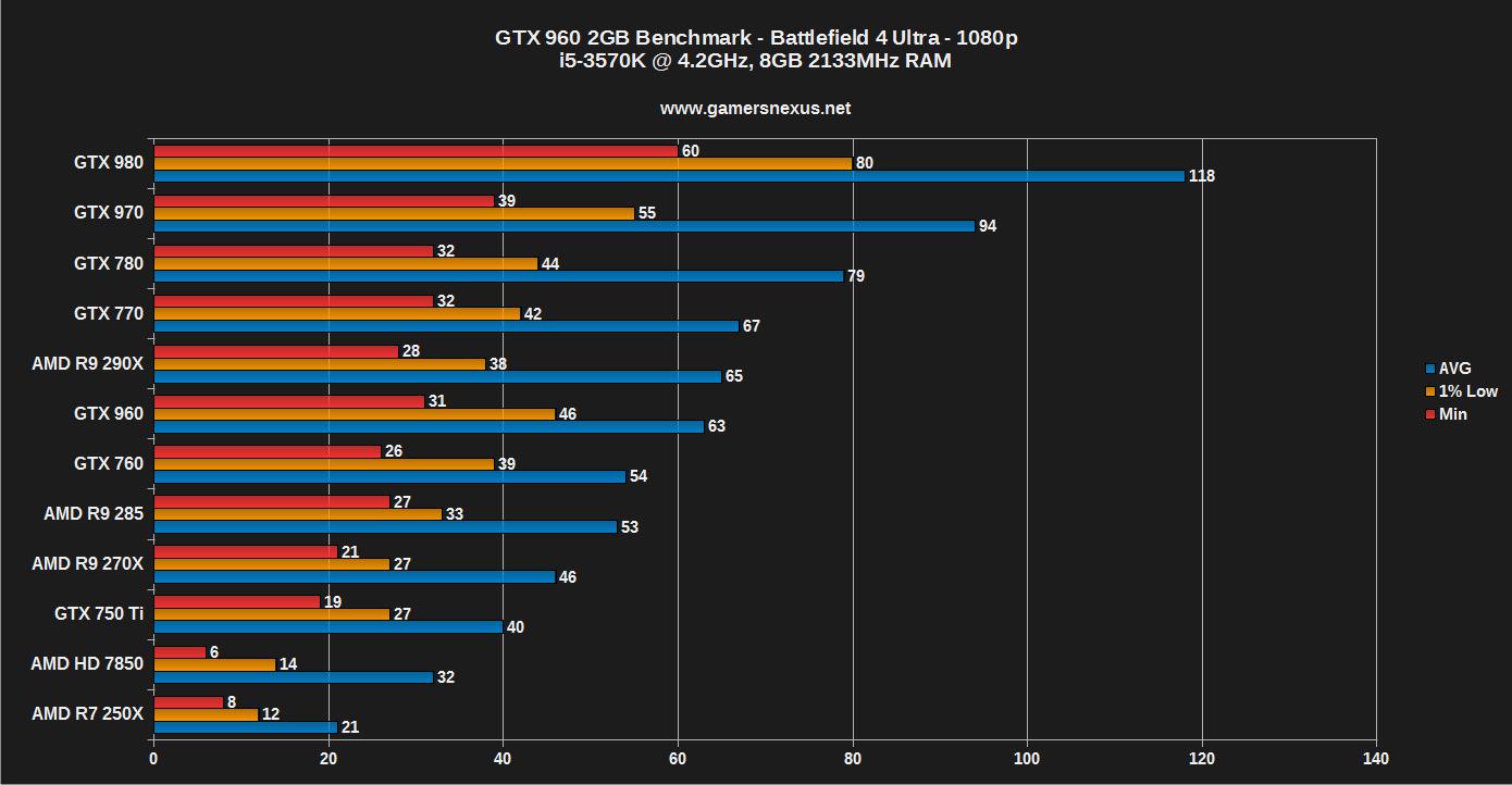 gtx-960-benchmark-6
