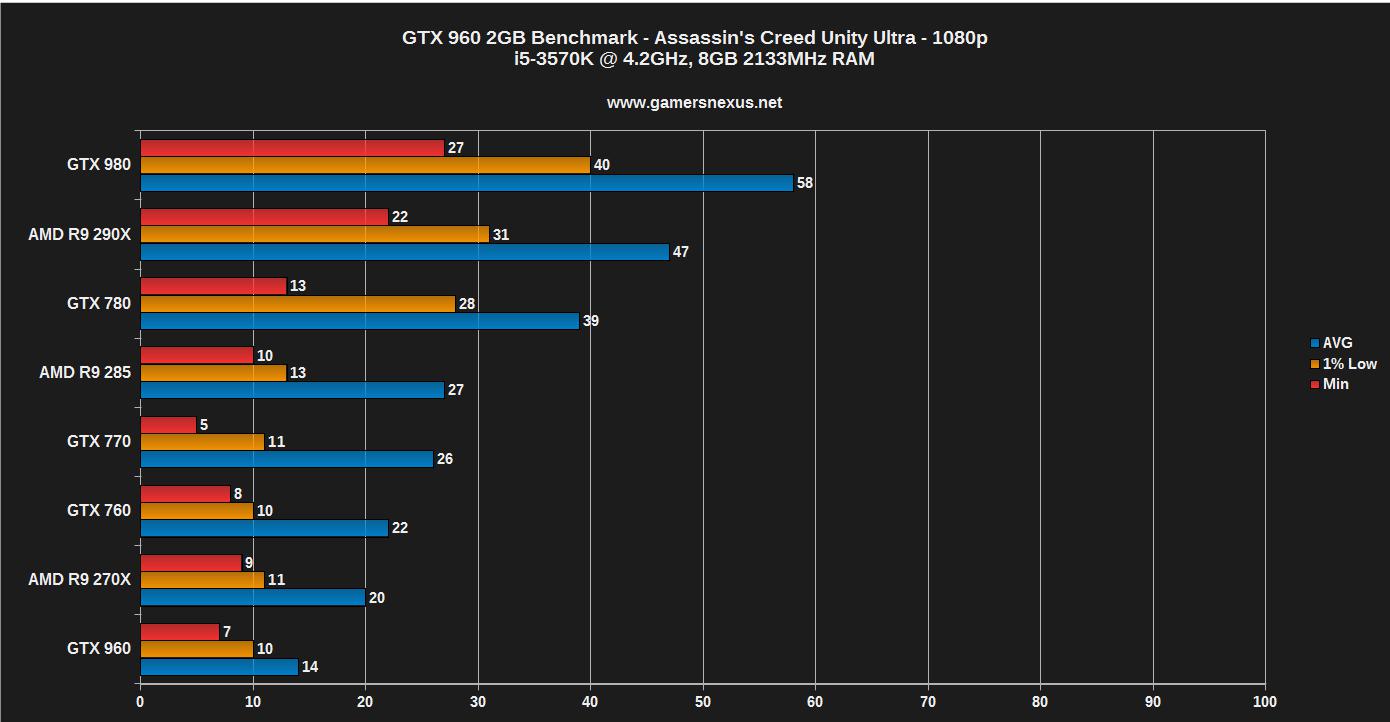 gtx-960-benchmark-8