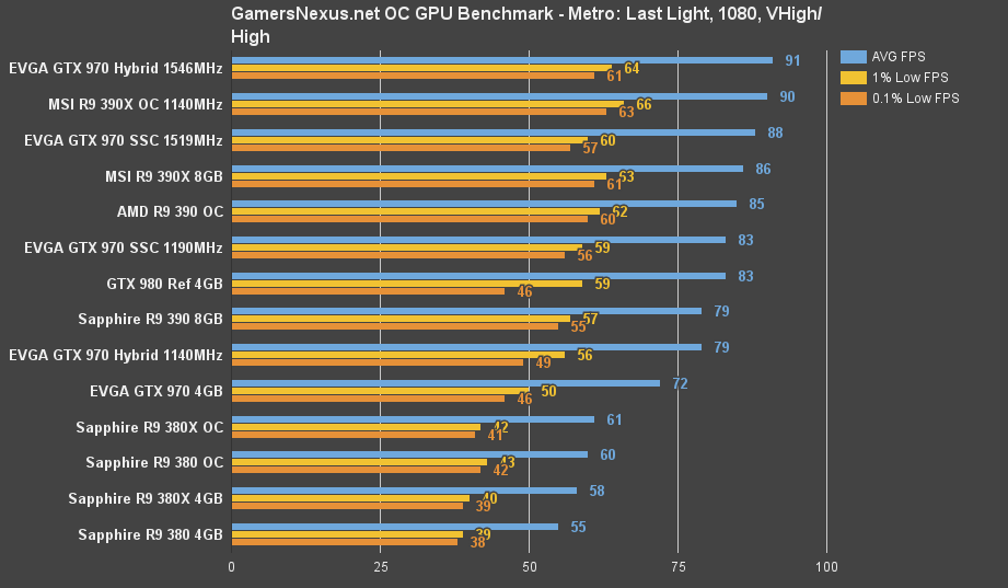 970-hybrid-bench-OC-mll