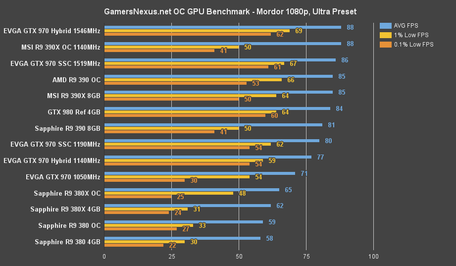 970-hybrid-bench-OC-mordor