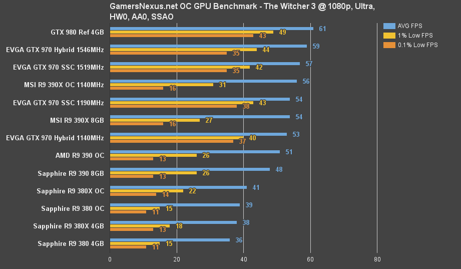 970-hybrid-bench-OC-witcher