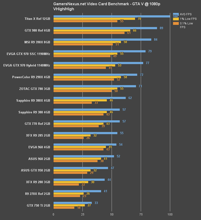 970-hybrid-bench-gtav-1080