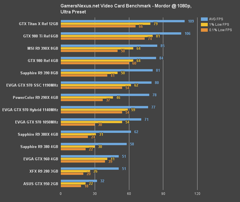 970-hybrid-bench-mordor-1080