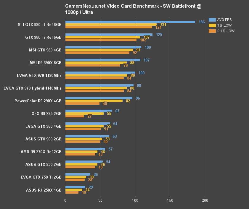 970-hybrid-bench-swbf-1080