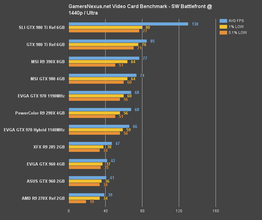 970-hybrid-bench-swbf-1440 2