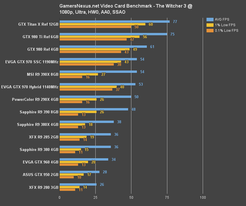 970-hybrid-bench-witcher-1080